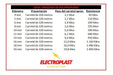 Electroplast Braided Polypropylene Rope 20 Mm X 100 M With Core 2