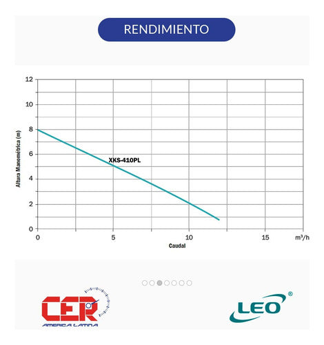 Leo Submersible Drain Pump XKS400PL Clean Water 0.5HP 220V 3