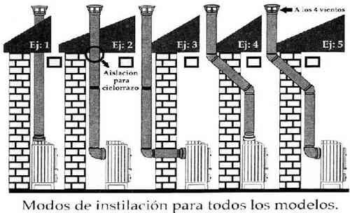 Acindar Caño Para Salamandra 4 PLG. X Metro Lineal. Acero Industrial. Mercado Home !! 0