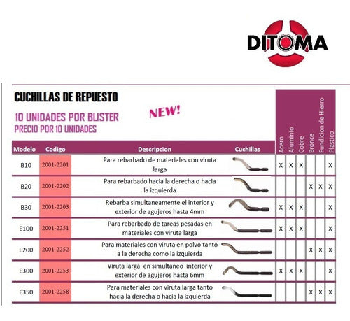 Cim Tek Manual Rebarbador Tool Type Noga ZT2010H J-16 4