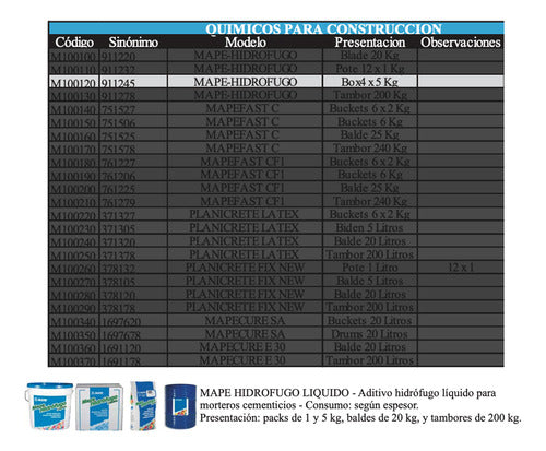 Mape Hidrofugo  Liquido Para Morteros Cementicios Caja 4x5kg 1