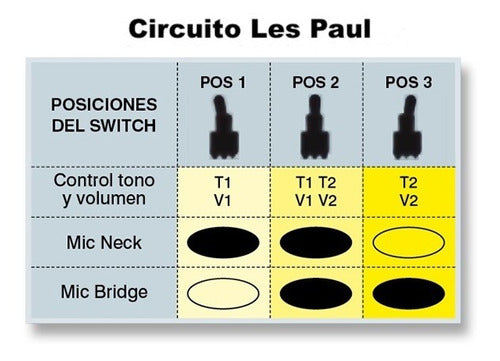 Oi Cabinets Circuito Les Paul 50 Llave Abierta 2