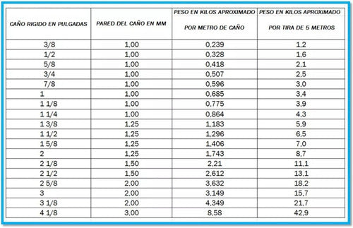 Caño De Cobre Rigido Para Refrigeracion X Kg 2