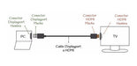 Cable Conversor De Displayport A Hdmi 1.8 Metros Factura A 5