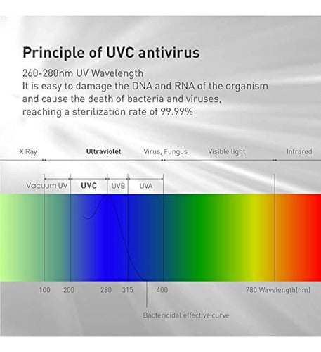 Trettitre UVC Sterilizer Box with Ultraviolet Light 4