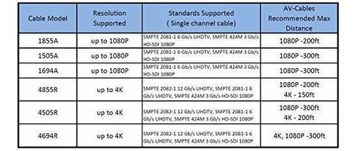 AV-Cables 12G 4K UHD SDI BNC Belden 4505A RG59 (90 Centimeters) 3