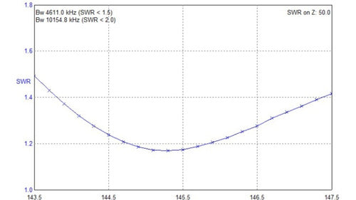 AEM Moxon Yagi VHF/UHF Antenna 5