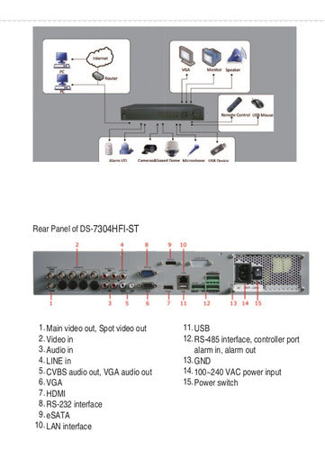 Video Grabadora Hikvision Ds-7304/7308/7316hfi-st 4