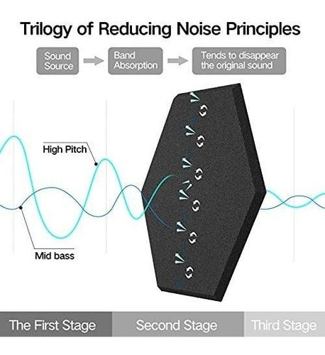 12 Paneles Acusticos Autoadhesivos De Alta Densidad - Negro. 3