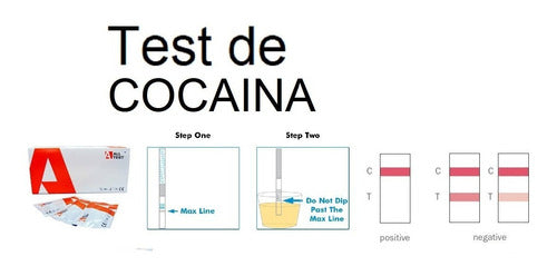 5 Test De Detección De Consumo De Drog En Orina, Coc O Thc 1