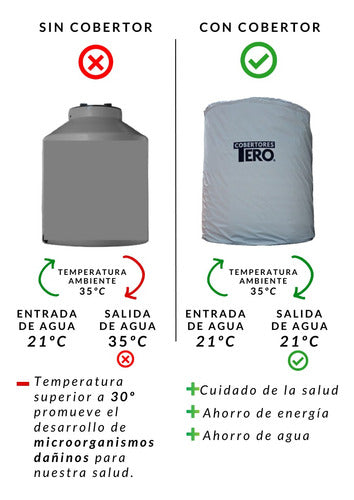 Cobertores Tero Cobertor Térmico Para Tanque De Agua 600lts 4