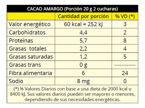 Cacao En Polvo La Abundancia 200 Grs 1