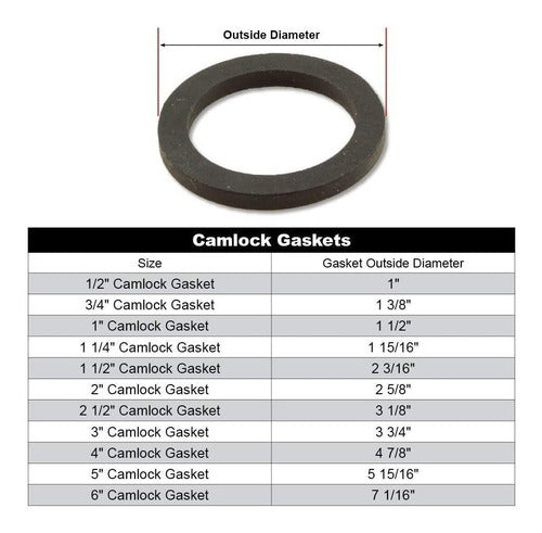 MG Camlock Quick Coupling Rubber Gasket 1 Inch 2