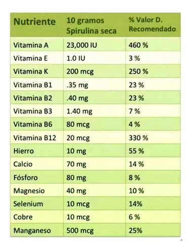 Spirulina - Natural Energizer Promotion 250 Gr 1