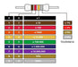 100 Unidades Resistencia 1/4w 15 Ohms  0,25w Carbon 1