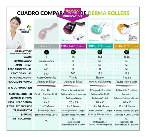 Dermaroller Drs 1.5 Anti Caída De Cabello Pelo Alopecia 3