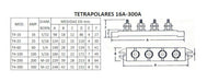 Tea Bornera Fija Baquelita Tetrapolar 25A 3/16 380V T4-25A 1