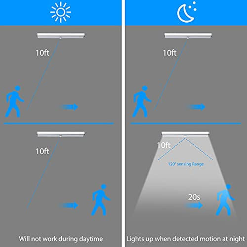 Luz Led Para Clóset, 10 Luces Led Con Sensor De Movimiento Q 1