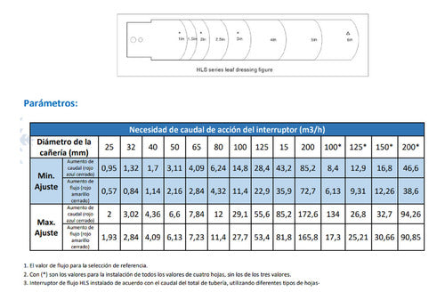 BlueStar HLS61MB Flow Detector 3