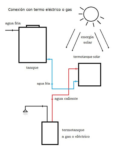 Válvula De Alivio De Presión P/ Termotanques Solares 0,5 Bar 3