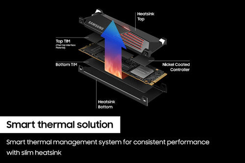 Samsung SSD 990 Pro with Heat Sink 1TB PCIe 4.0 M.2 4