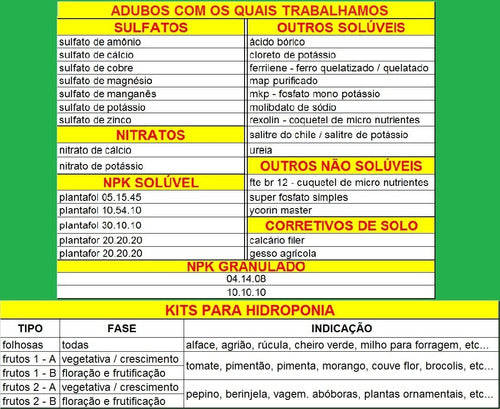 Ferrilene Quelato De Ferro Quelatizado Eddha Hidroponia 250g 5