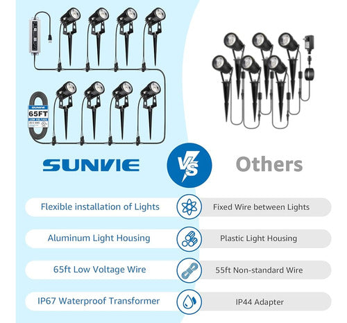 Sunvie Outdoor Spotlights for Garden, Landscape Lighting Kit 1