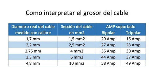 Broke Cable Type Taller 2 X 4 Mm² 14 Meters Roll 3