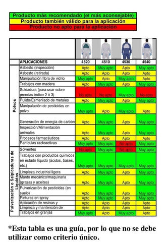 3M™ Mameluco 4530 Descartable Azul Respirable 1