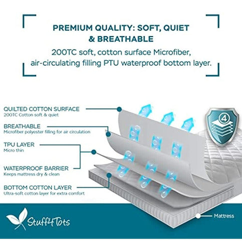 Stuff4Tots Premium Waterproof Mattress Protector (Twin XL) with Four-Layer Protection 1