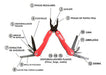 Coleman Rugged Multi Tool Pliers 3