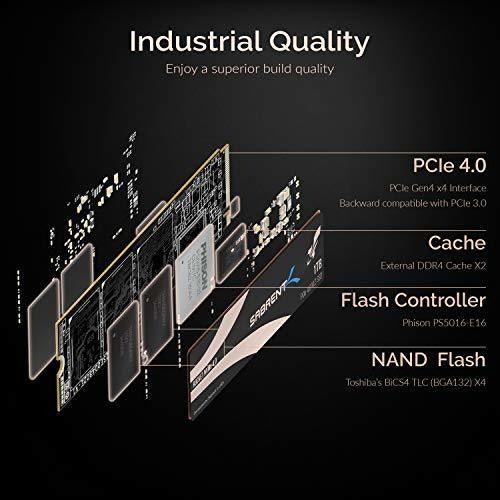 Sabrent 1 Tb Cohete Nvme 40 Gen4 Pcie M2 Interno Ssd Rendimi 4