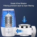 Fashion Water Purification Filter for Kitchen Faucet - 8 Layers Filtration 5