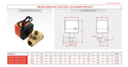 Válvula Motorizada Ac220v 3 Vías Rosca 1/2 Bsp 3