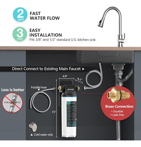 Frizzlife SW10 Under Sink Water Filter System 1