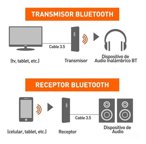 Noga Bluetooth Audio Transmitter Receiver Adapter for TV PC Speaker 1