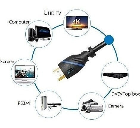 Cable Hdmi De Alta Velocidad Compatible Con Ethernet 3d Y Re 3