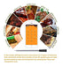 Grill ProbeE Bluetooth Food Thermometer Stainless Steel 3