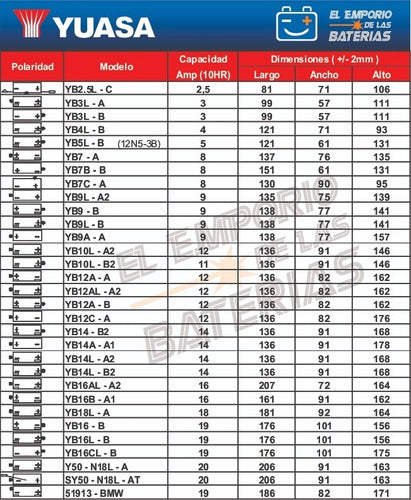 Bateria Para Moto Yuasa Yb12a-a Yumicron 12ah Emporio 3