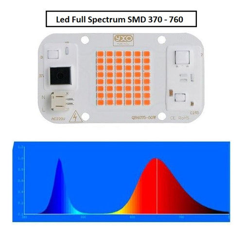 CI Panel Led Smd-150W 1