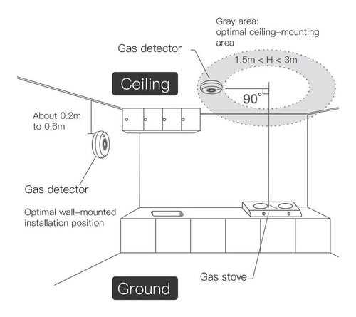 Sensor Zigbee Detector De Gas Ch4 Wireless 4