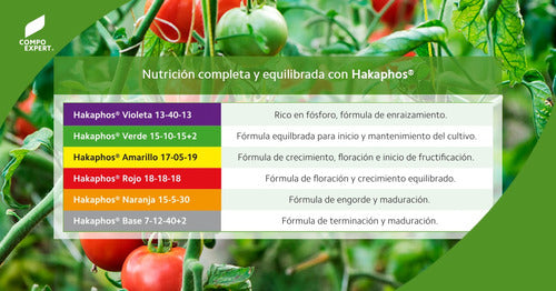 Fertilizante Hakaphos Violeta 13-40-13 Inicio Enraizamiento 4