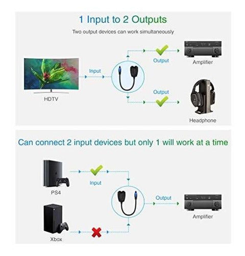 Bluerigger 1 X 2 Adaptador Divisor De Audio Óptico De Fibra 4