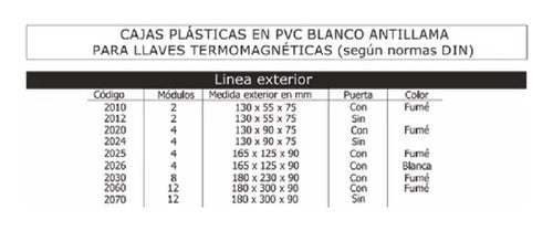 Caja Para Térmica Exterior 2 A 4 Módulos Sin Puerta 1