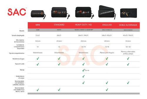 SAC Tool Holder - Efficient Organization 6