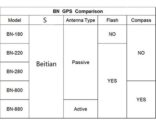 Geekstory Bn180 Modulo Gps Uart Ttl Dual Glonass Gps Para N 1