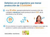 Colageno Hidrolizado Potenciado C/ Magnesio Y Vitamina C 3