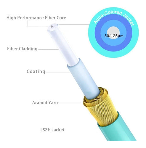 Cables De Conexin De Fibra Om4 Sc Lc De 6.6ft (6 Pies) Multi 3