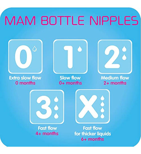MAM Fast Flow Level 3 Bottle Nipples, Pack of 4 2