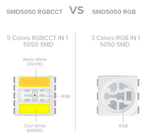 Btf-lighting Rgbcct 5 Colores En 1 Led 5050smd Rgbww Rgb + T 1